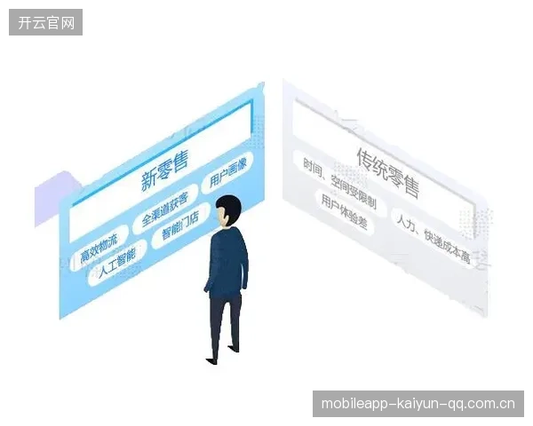 运动品牌直销与电商双渠道并行，开启新零售时代